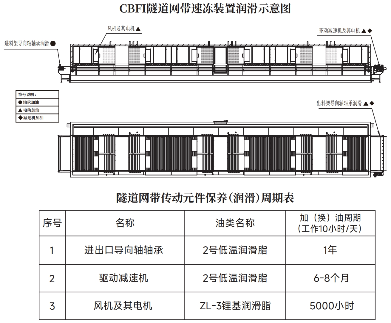 減速機(jī)中的潤(rùn)滑油 減速機(jī)中的潤(rùn)滑油