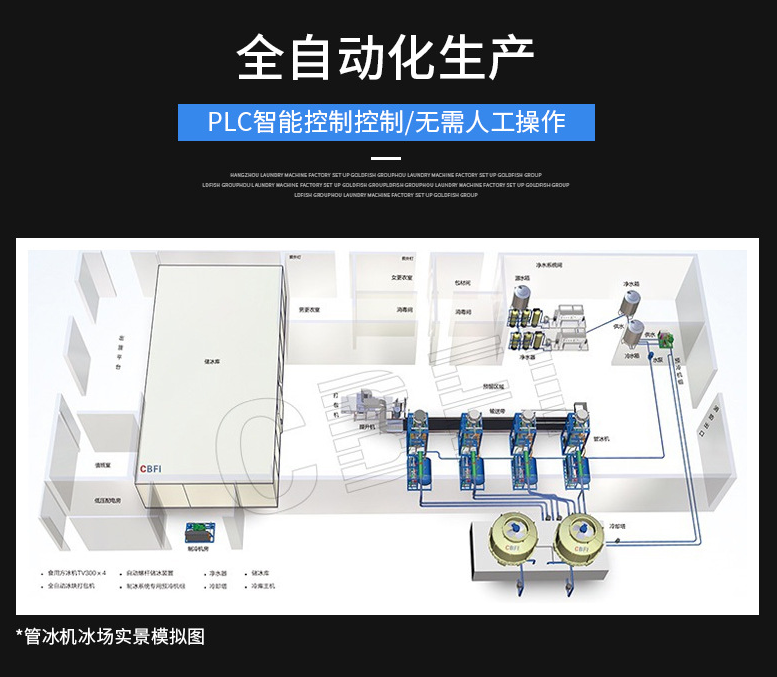 全自動化生產(chǎn) 全自動化生產(chǎn)