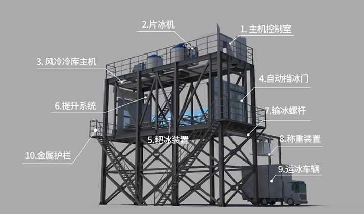 設(shè)備 設(shè)備