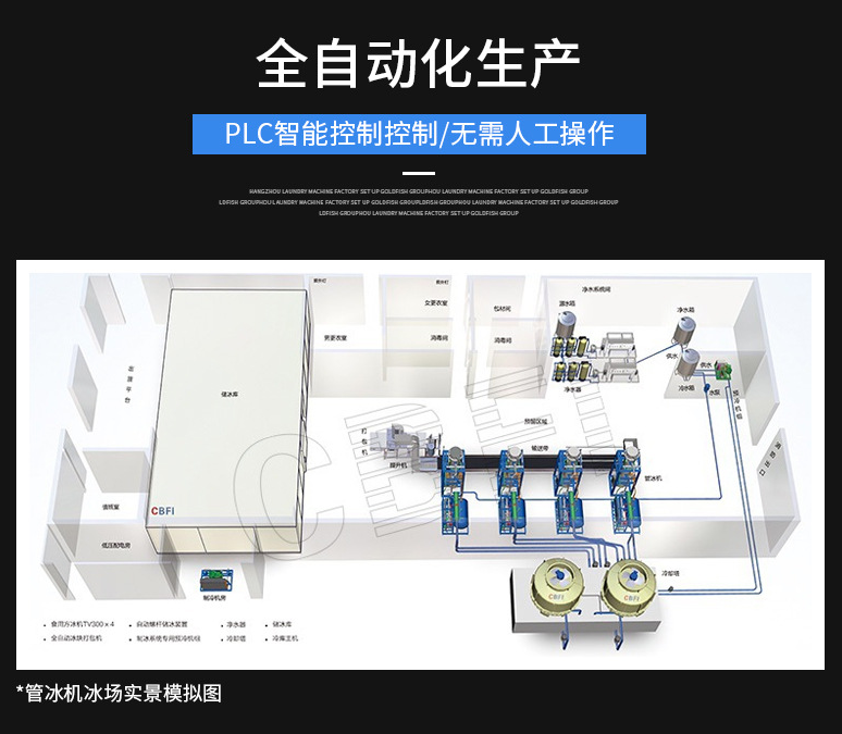 自動化生產(chǎn) 自動化生產(chǎn)